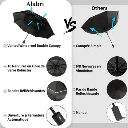 Parapluie vent fort